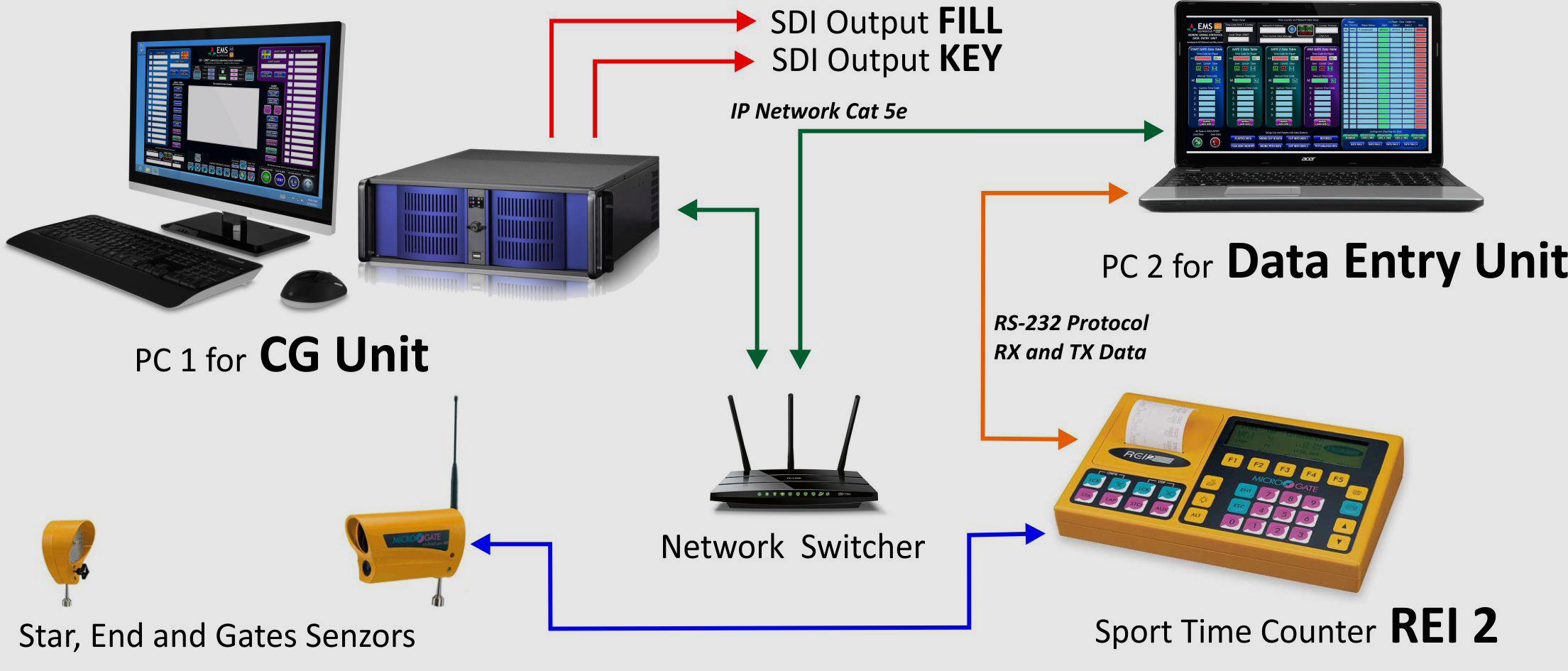 Conection dijagram skiing 2