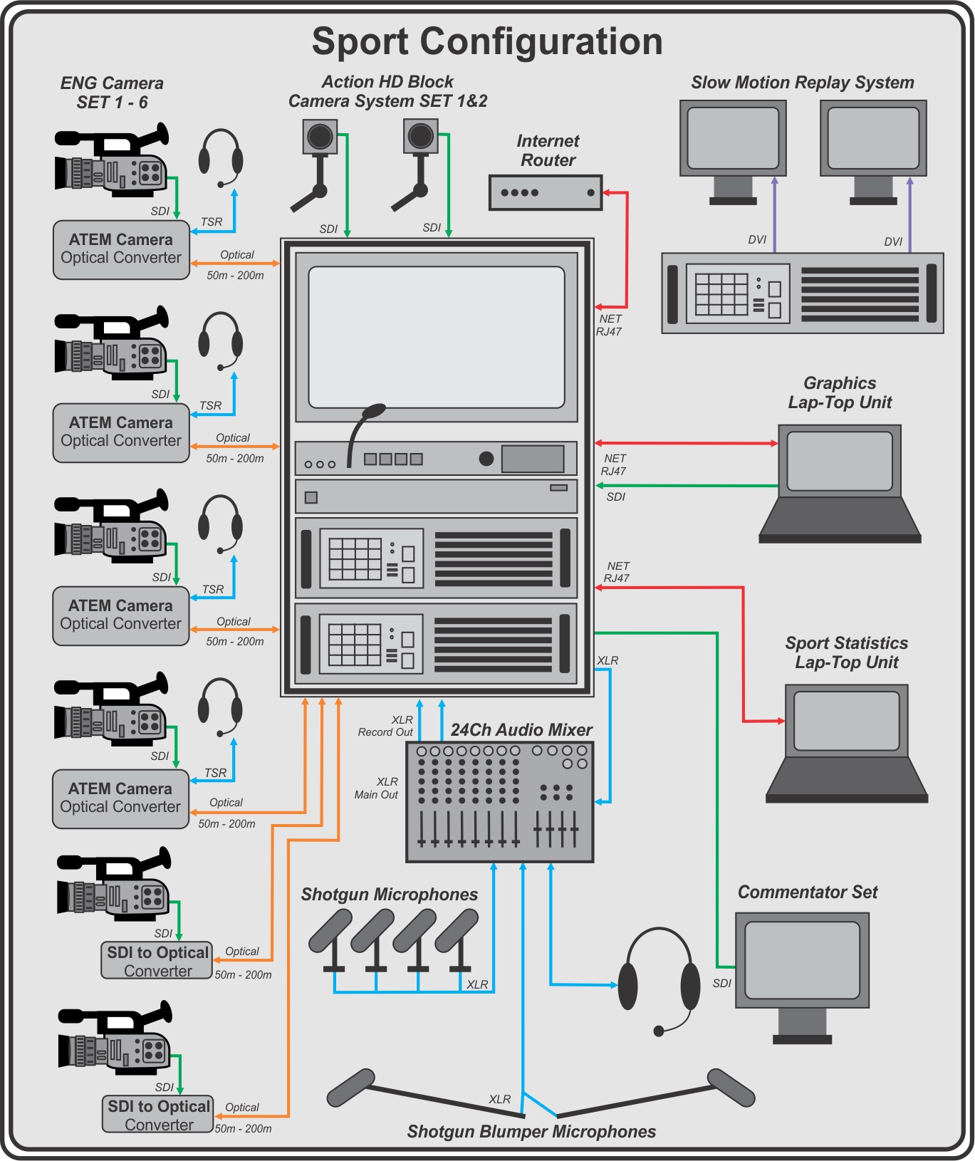 Video System conf SPORT
