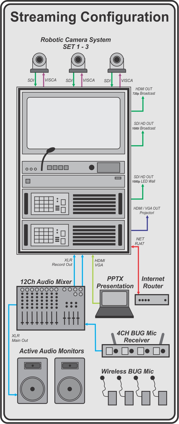 Video System conf STREAMING